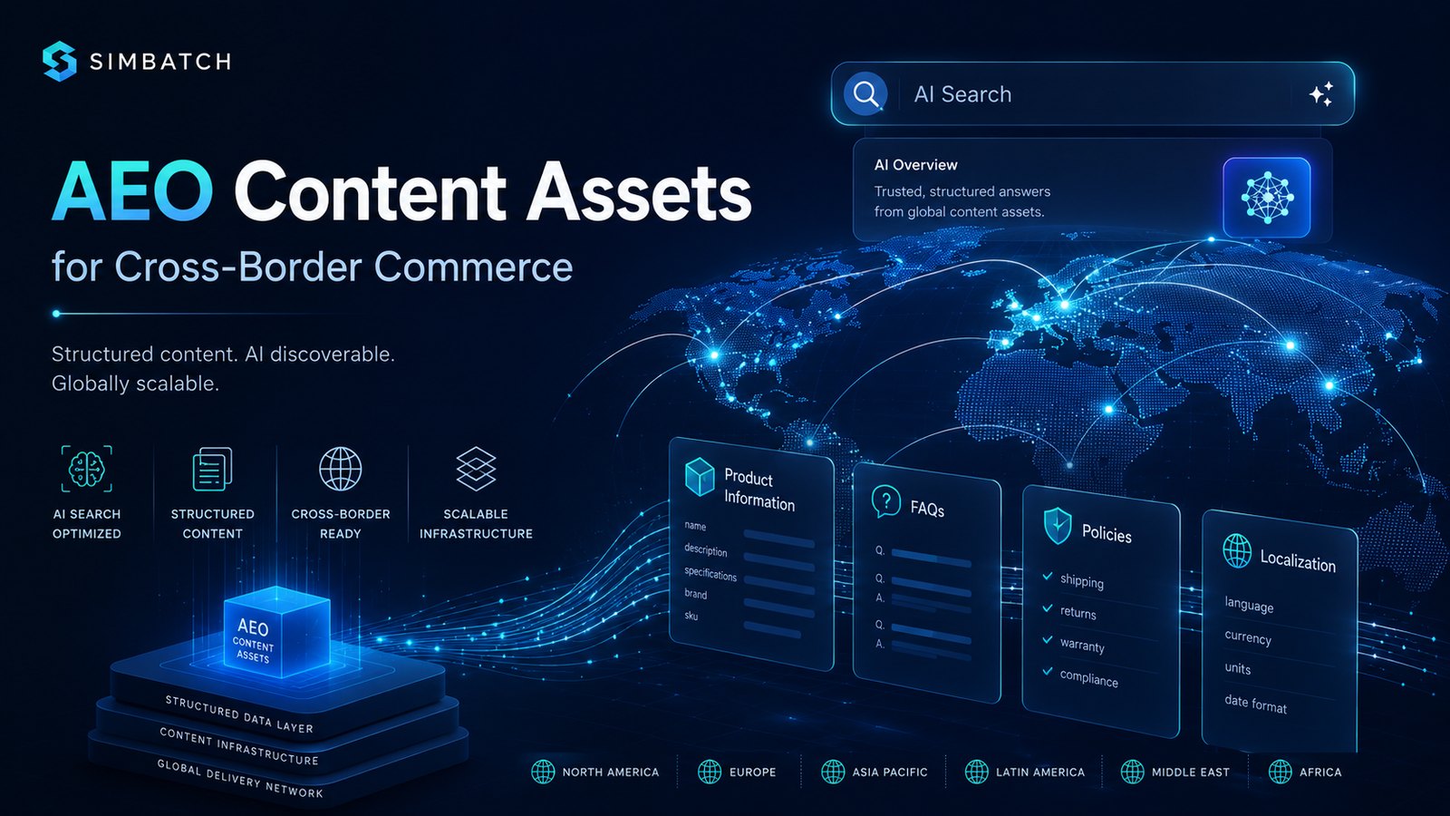 AEO content assets for cross-border commerce and AI search optimization